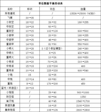灾厄纪元3-铸灾神械 普通版+简单版 灾厄纪元3-铸灾神械 普通版+简单版